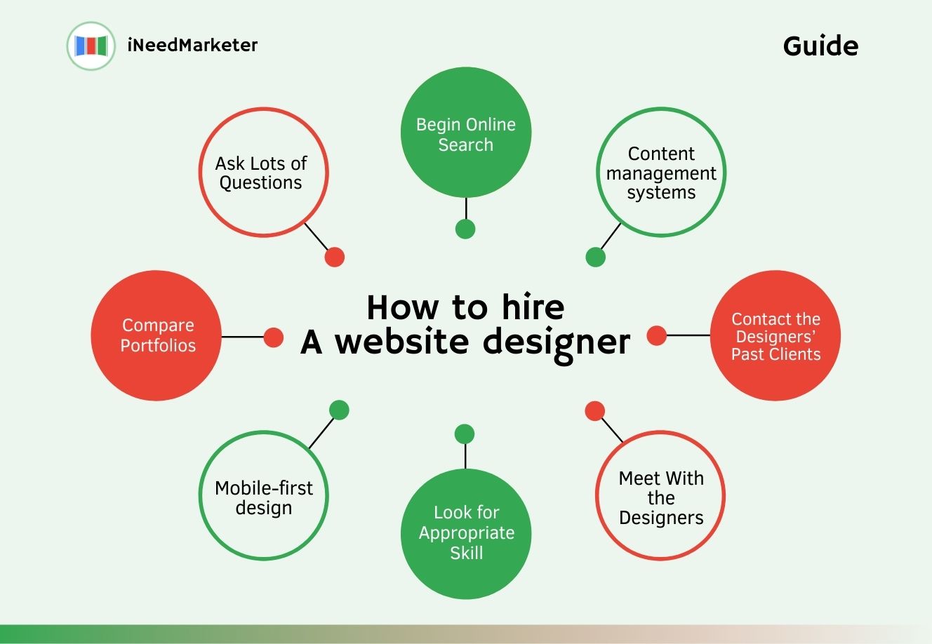 how to hire a website designer